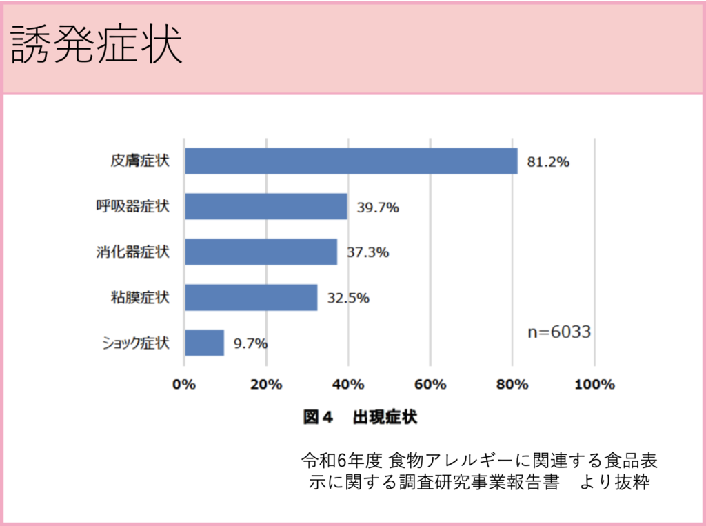 食物アレルギーの症状